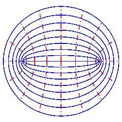2Dcurvgrid-elliptic_hyperbolic_coordplot